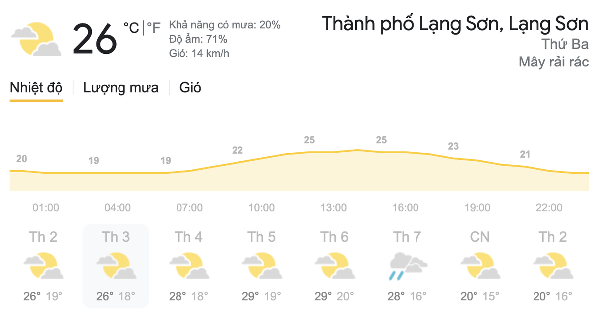 Dự báo thời tiết hôm nay và ngày mai 16/3: Bắc Bộ trời chuyển nắng, Nam Bộ duy trì nắng nóng Ảnh 3