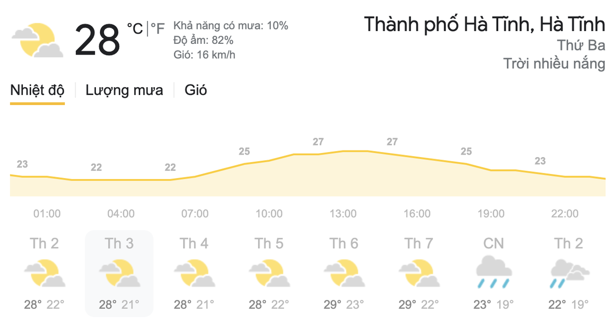 Dự báo thời tiết hôm nay và ngày mai 16/3: Bắc Bộ trời chuyển nắng, Nam Bộ duy trì nắng nóng Ảnh 5