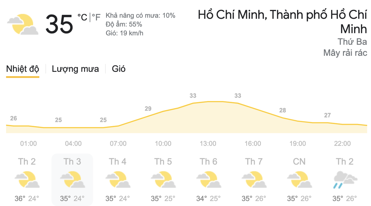 Dự báo thời tiết hôm nay và ngày mai 16/3: Bắc Bộ trời chuyển nắng, Nam Bộ duy trì nắng nóng Ảnh 8