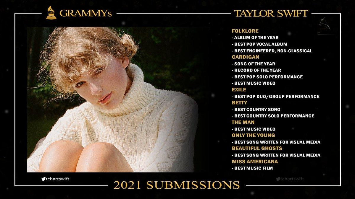 Gần 20 năm sự nghiệp, Taylor Swift làm nên lịch sử tại Grammy 2021 Ảnh 1