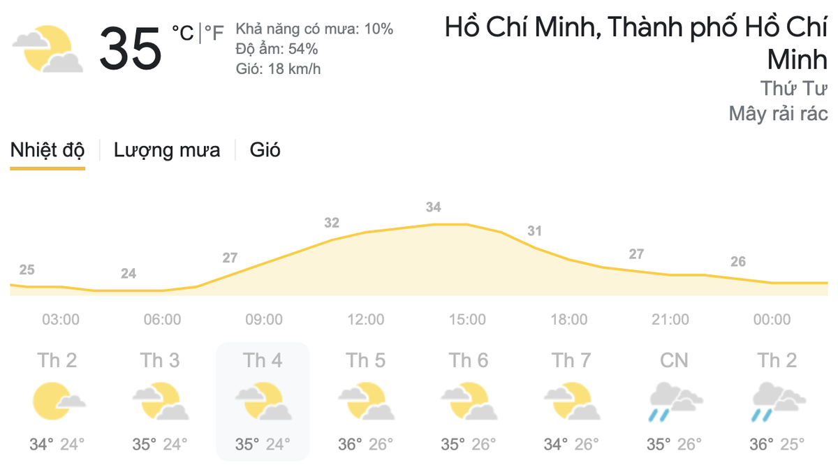 Dự báo thời tiết hôm nay và ngày mai 17/3: Báo động tia UV ở mức gây hại cao cho sức khỏe Ảnh 8