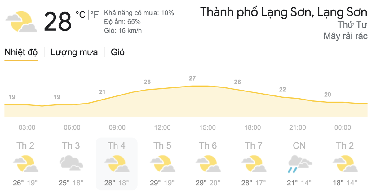 Dự báo thời tiết hôm nay và ngày mai 17/3: Báo động tia UV ở mức gây hại cao cho sức khỏe Ảnh 4