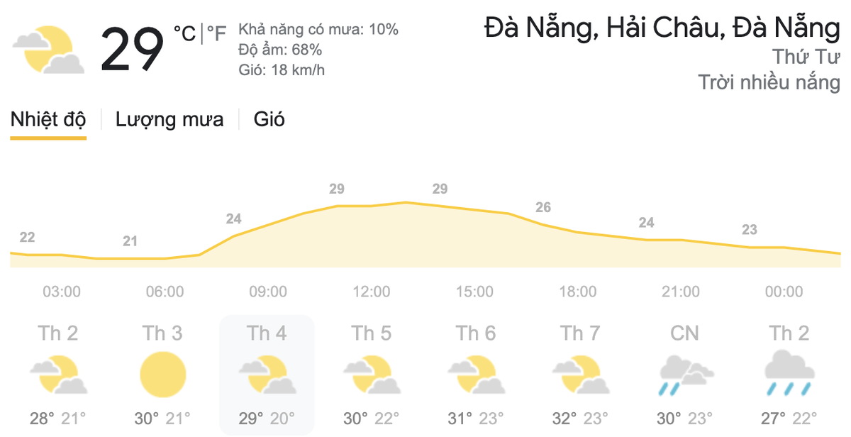 Dự báo thời tiết hôm nay và ngày mai 17/3: Báo động tia UV ở mức gây hại cao cho sức khỏe Ảnh 6