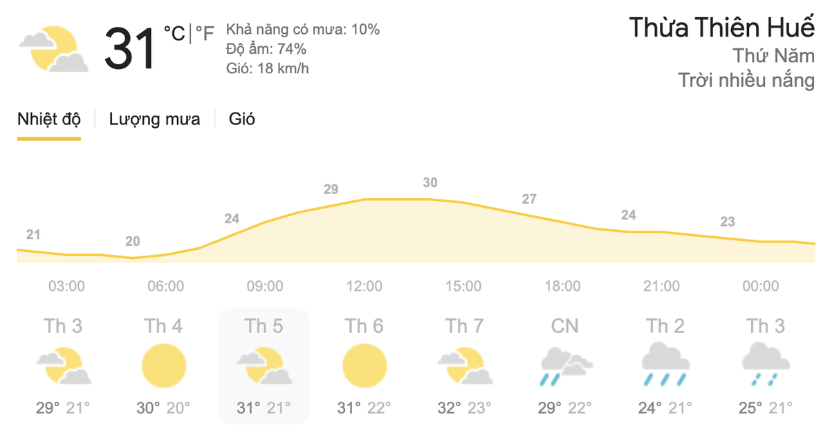 Dự báo thời tiết hôm nay và ngày mai 18/3: Miền Bắc thời tiết nồm ẩm, miền Nam chỉ số tia cực tím rất cao Ảnh 5