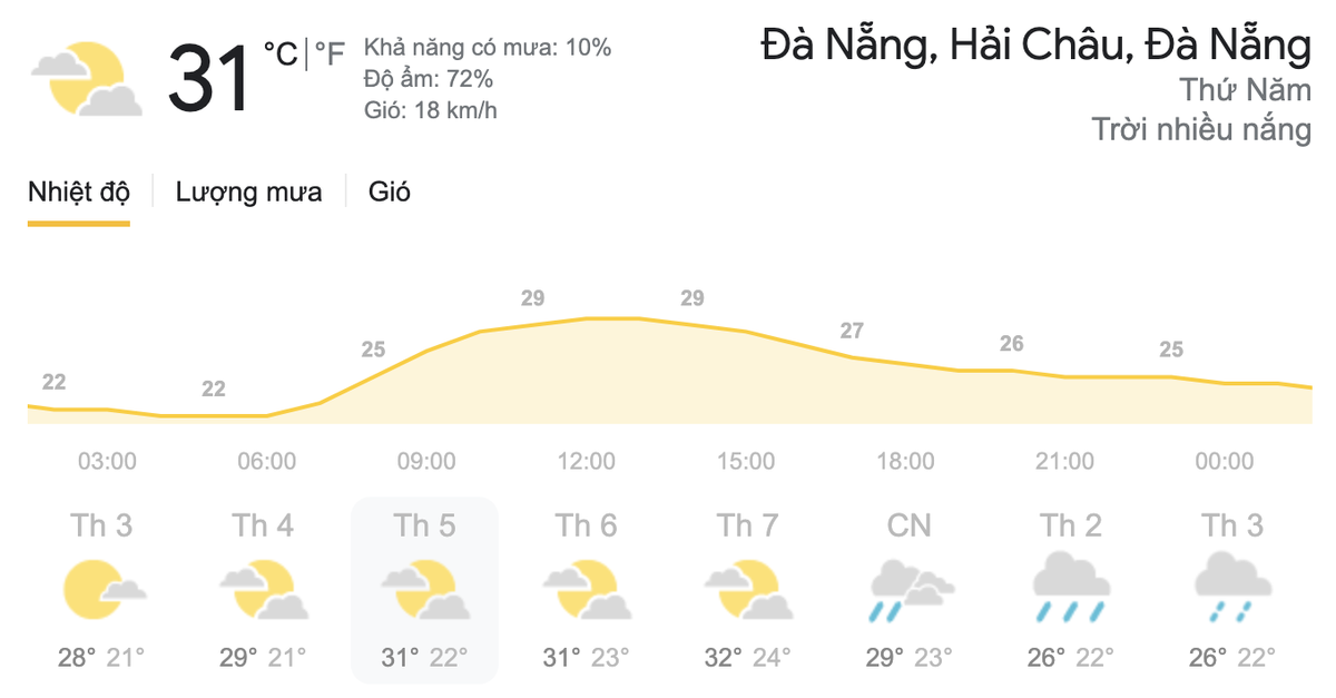 Dự báo thời tiết hôm nay và ngày mai 18/3: Miền Bắc thời tiết nồm ẩm, miền Nam chỉ số tia cực tím rất cao Ảnh 6