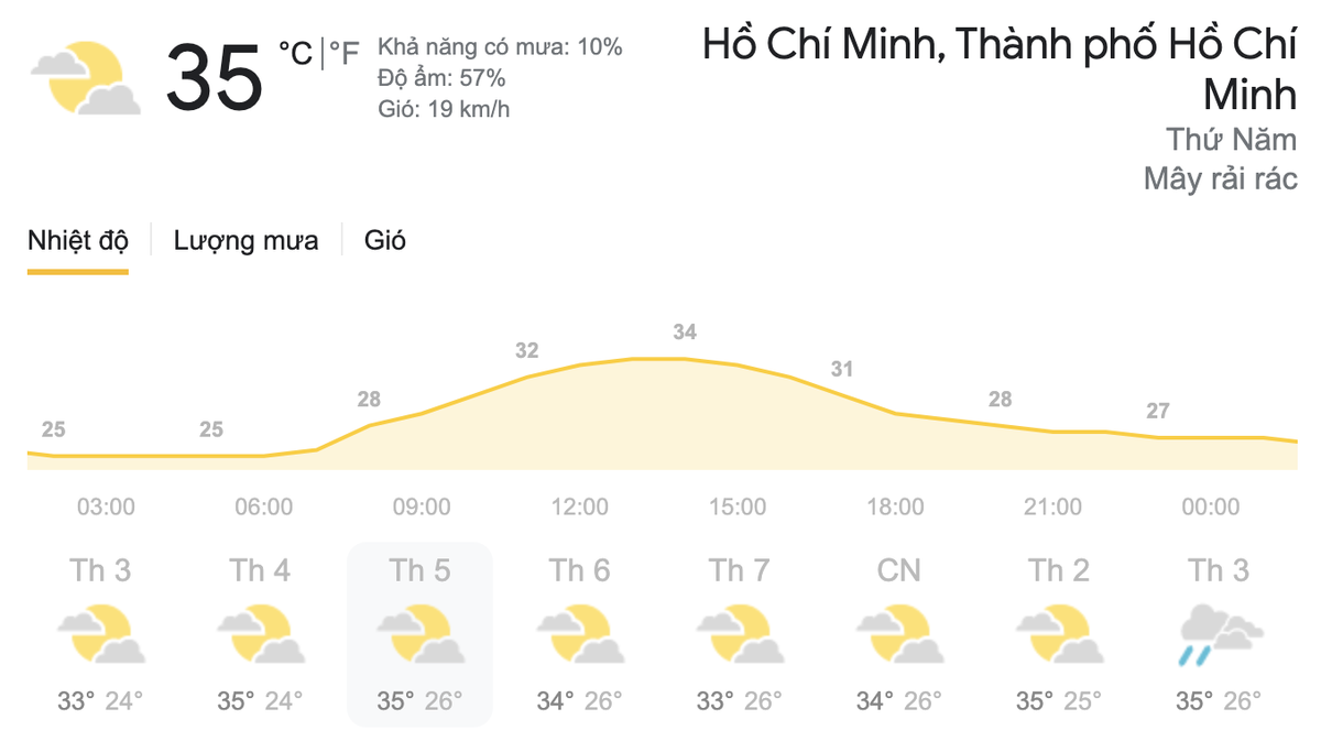 Dự báo thời tiết hôm nay và ngày mai 18/3: Miền Bắc thời tiết nồm ẩm, miền Nam chỉ số tia cực tím rất cao Ảnh 8