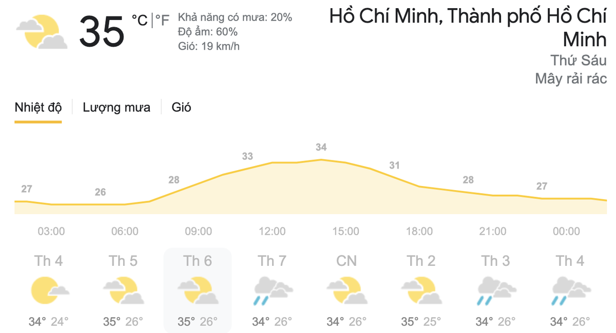 Dự báo thời tiết hôm nay và ngày mai 19/3: Miền Bắc sắp chuyển sang rét, miền Nam có mưa rào vài nơi Ảnh 8