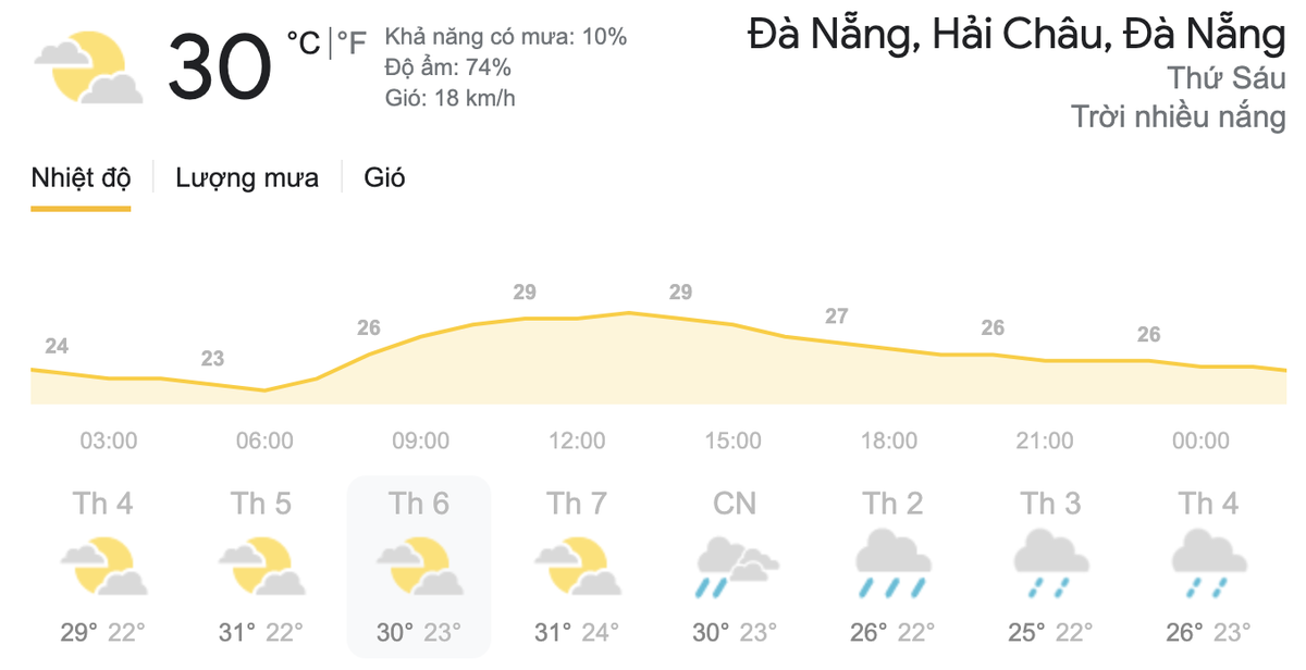 Dự báo thời tiết hôm nay và ngày mai 19/3: Miền Bắc sắp chuyển sang rét, miền Nam có mưa rào vài nơi Ảnh 6