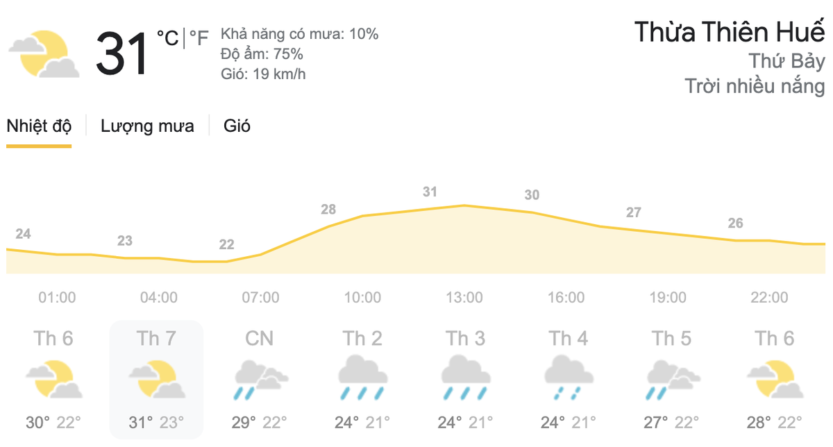 Dự báo thời tiết hôm nay và ngày mai 20/3: Bắc Bộ có mưa phùn kèm sương mù, Nam bộ nắng nóng Ảnh 6