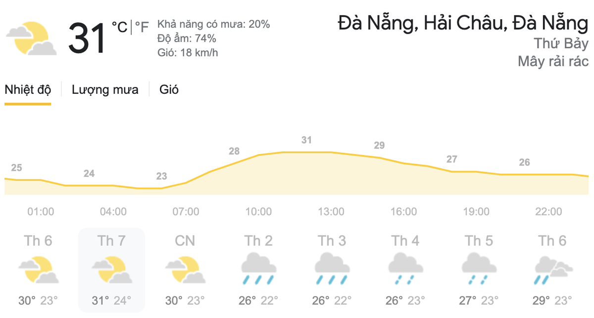 Dự báo thời tiết hôm nay và ngày mai 20/3: Bắc Bộ có mưa phùn kèm sương mù, Nam bộ nắng nóng Ảnh 7