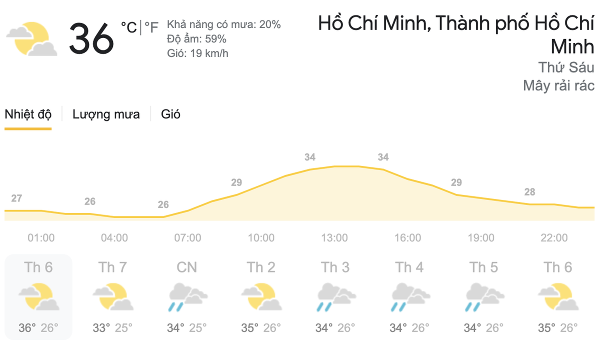 Dự báo thời tiết hôm nay và ngày mai 20/3: Bắc Bộ có mưa phùn kèm sương mù, Nam bộ nắng nóng Ảnh 9