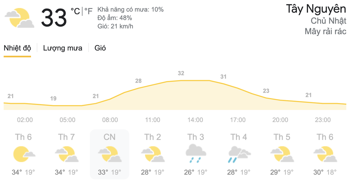 Dự báo thời tiết cuối tuần 20/3 – 21/3: Bắc Bộ đón đợt không khí lạnh, Nam Bộ có mưa rào rải rác vài nơi Ảnh 8