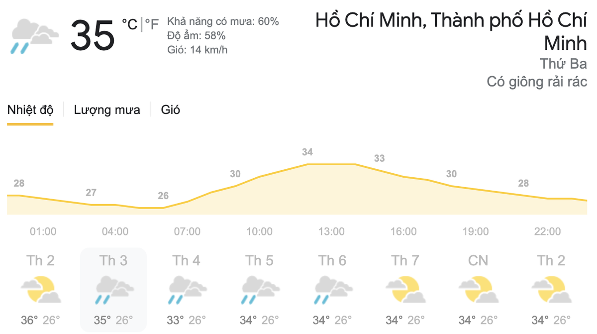 Dự báo thời tiết hôm nay và ngày mai 23/3: Bắc Bộ trời rét, Nam Bộ có mưa rào và dông trái mùa Ảnh 7