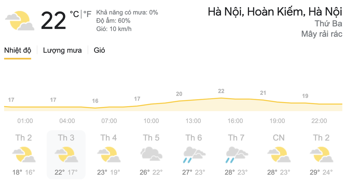 Dự báo thời tiết hôm nay và ngày mai 23/3: Bắc Bộ trời rét, Nam Bộ có mưa rào và dông trái mùa Ảnh 8