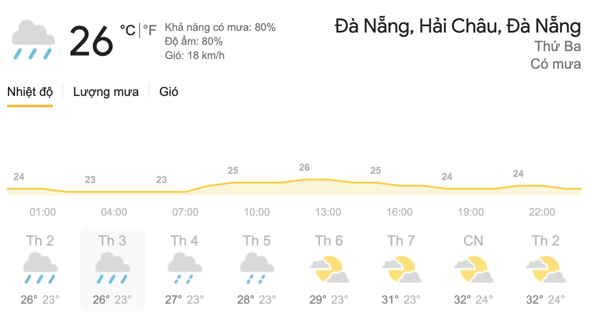 Dự báo thời tiết hôm nay và ngày mai 23/3: Bắc Bộ trời rét, Nam Bộ có mưa rào và dông trái mùa Ảnh 5