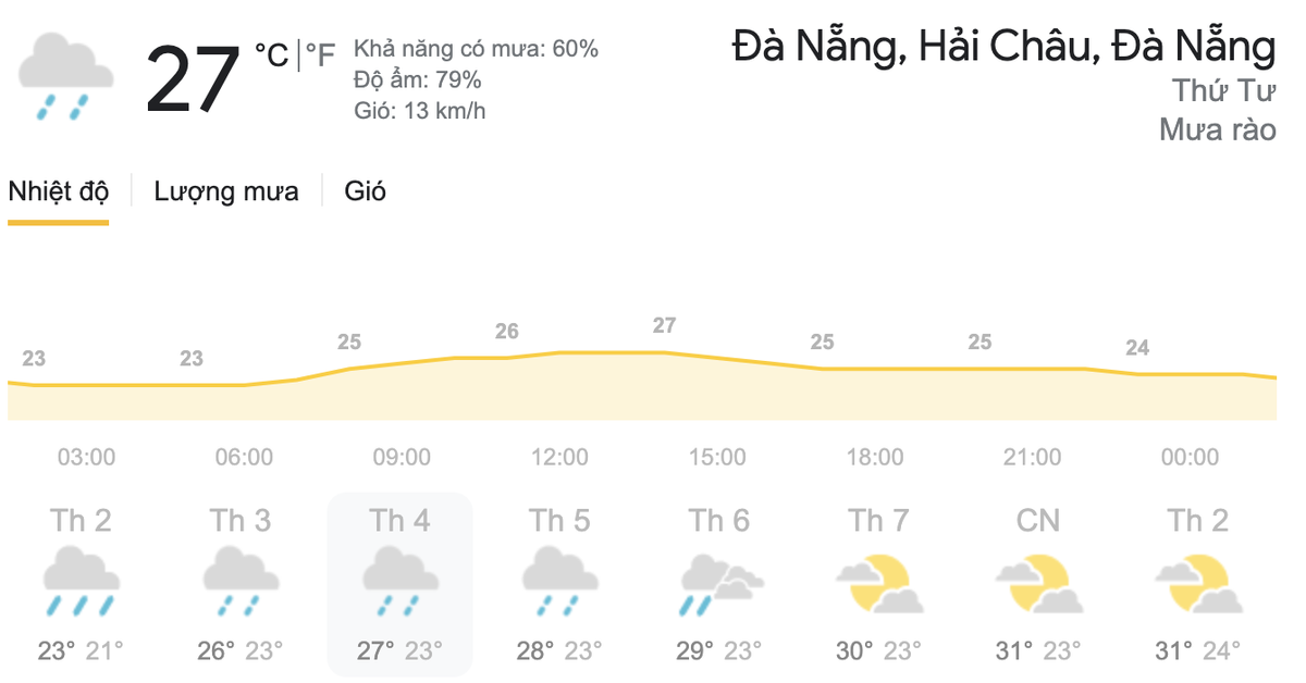 Dự báo thời tiết hôm nay và ngày mai 24/3: Bắc Bộ nhiệt độ giảm mạnh, Nam Bộ duy trì nắng nóng Ảnh 6