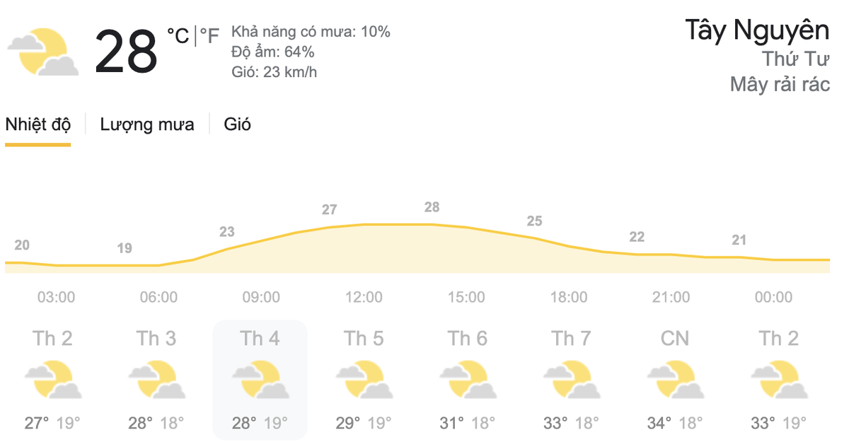 Dự báo thời tiết hôm nay và ngày mai 24/3: Bắc Bộ nhiệt độ giảm mạnh, Nam Bộ duy trì nắng nóng Ảnh 7