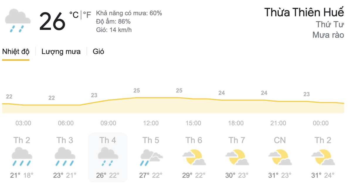 Dự báo thời tiết hôm nay và ngày mai 24/3: Bắc Bộ nhiệt độ giảm mạnh, Nam Bộ duy trì nắng nóng Ảnh 5