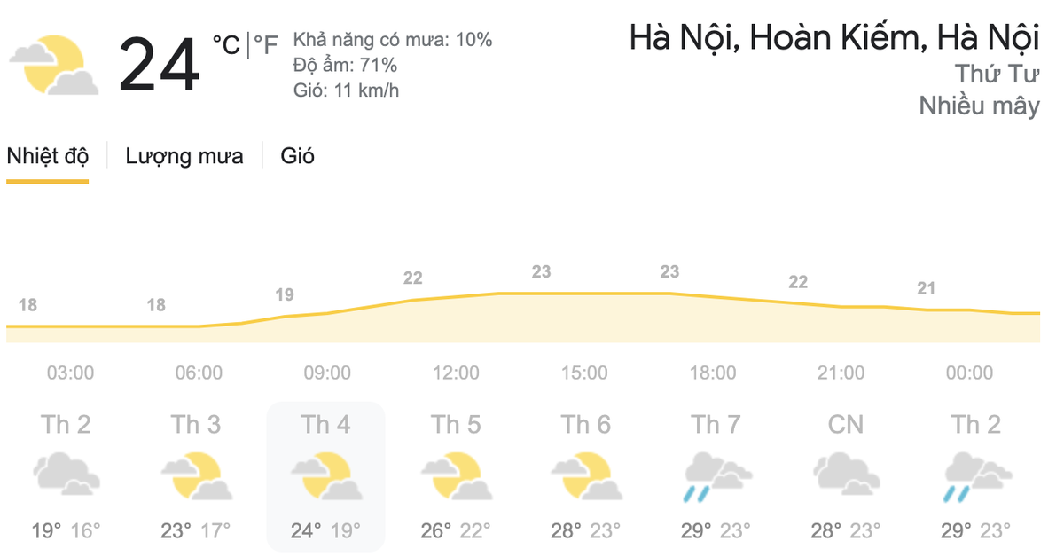 Dự báo thời tiết hôm nay và ngày mai 24/3: Bắc Bộ nhiệt độ giảm mạnh, Nam Bộ duy trì nắng nóng Ảnh 9