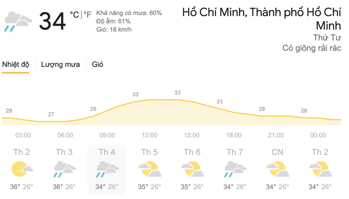 Dự báo thời tiết hôm nay và ngày mai 24/3: Bắc Bộ nhiệt độ giảm mạnh, Nam Bộ duy trì nắng nóng Ảnh 8