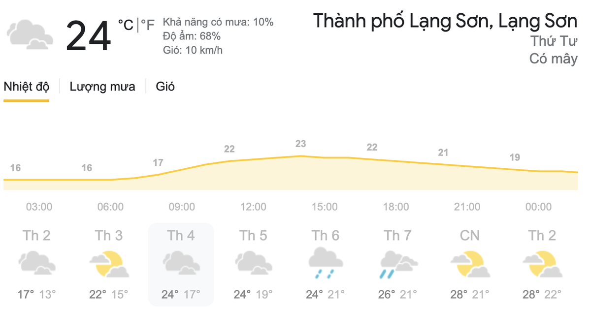 Dự báo thời tiết hôm nay và ngày mai 24/3: Bắc Bộ nhiệt độ giảm mạnh, Nam Bộ duy trì nắng nóng Ảnh 4