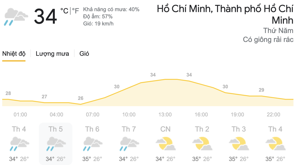 Dự báo thời tiết hôm nay và ngày mai 25/3: Nam Bộ thời tiết nắng nóng, Bắc Bộ rải rác mưa phùn Ảnh 8