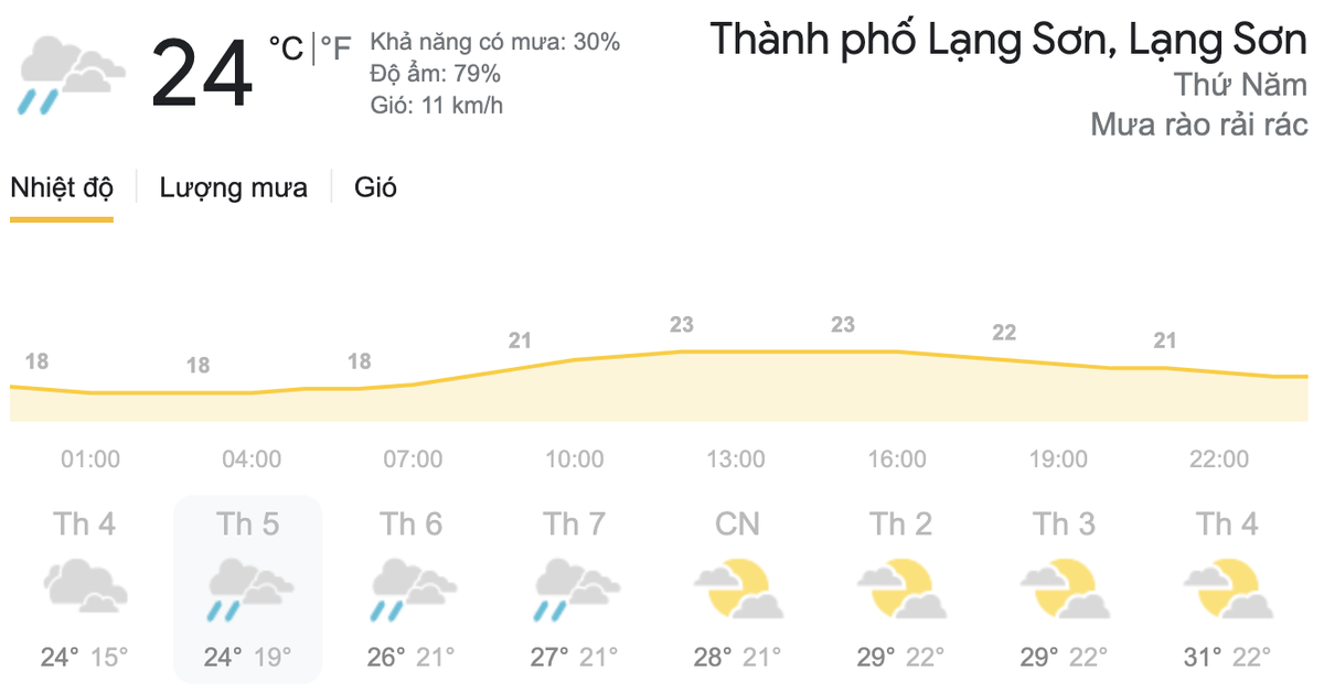 Dự báo thời tiết hôm nay và ngày mai 25/3: Nam Bộ thời tiết nắng nóng, Bắc Bộ rải rác mưa phùn Ảnh 4