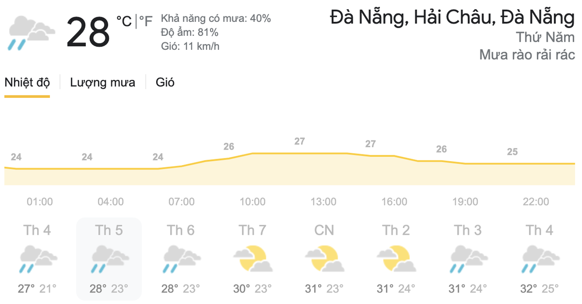 Dự báo thời tiết hôm nay và ngày mai 25/3: Nam Bộ thời tiết nắng nóng, Bắc Bộ rải rác mưa phùn Ảnh 6