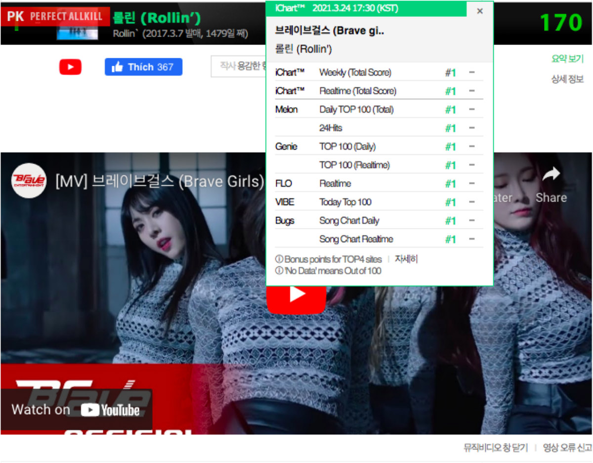 5 ca khúc của girlgroup Kpop đạt nhiều Perfect All-Kill nhất: Nhóm nữ mới nổi vươn lên dẫn đầu Ảnh 3