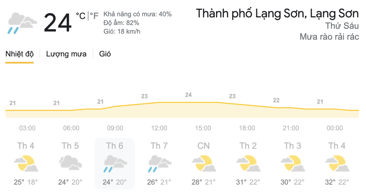 Dự báo thời tiết hôm nay và ngày mai 26/3: Miền Bắc ấm dần, miền Nam có nơi nắng nóng trên 36 độ C Ảnh 3