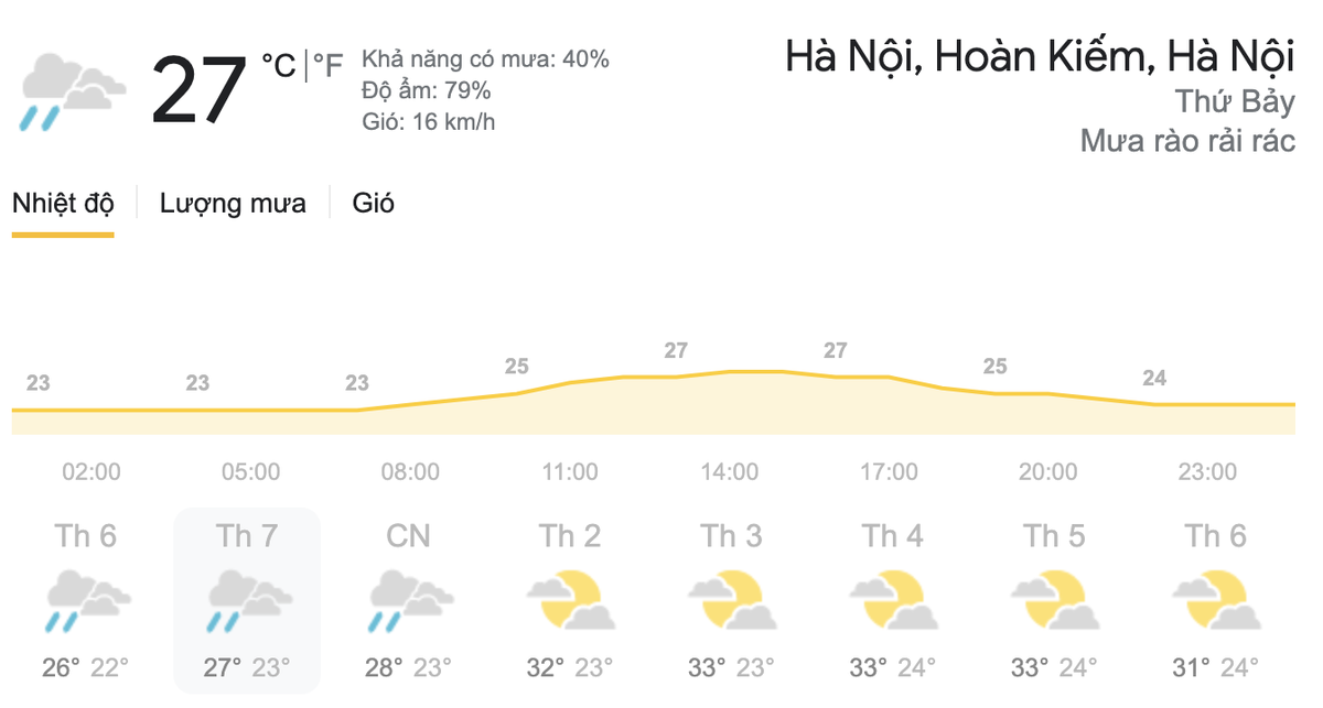 Dự báo thời tiết hôm nay và ngày mai 27/3: Cả nước có nắng nóng, chiều tối có mưa rào rải rác Ảnh 8