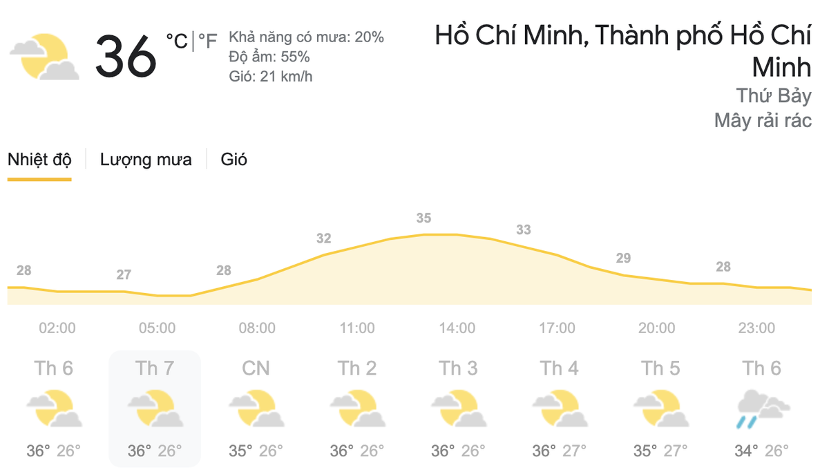 Dự báo thời tiết hôm nay và ngày mai 27/3: Cả nước có nắng nóng, chiều tối có mưa rào rải rác Ảnh 7