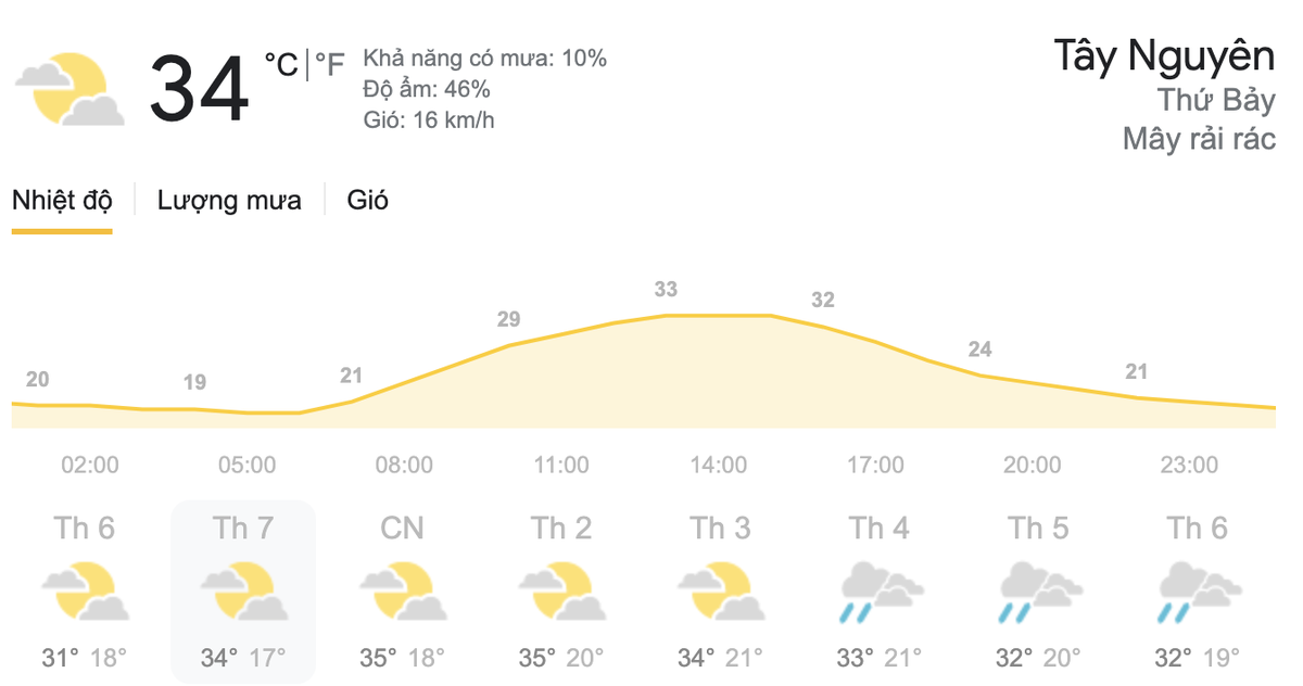 Dự báo thời tiết hôm nay và ngày mai 27/3: Cả nước có nắng nóng, chiều tối có mưa rào rải rác Ảnh 6