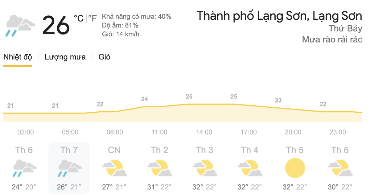 Dự báo thời tiết hôm nay và ngày mai 27/3: Cả nước có nắng nóng, chiều tối có mưa rào rải rác Ảnh 3