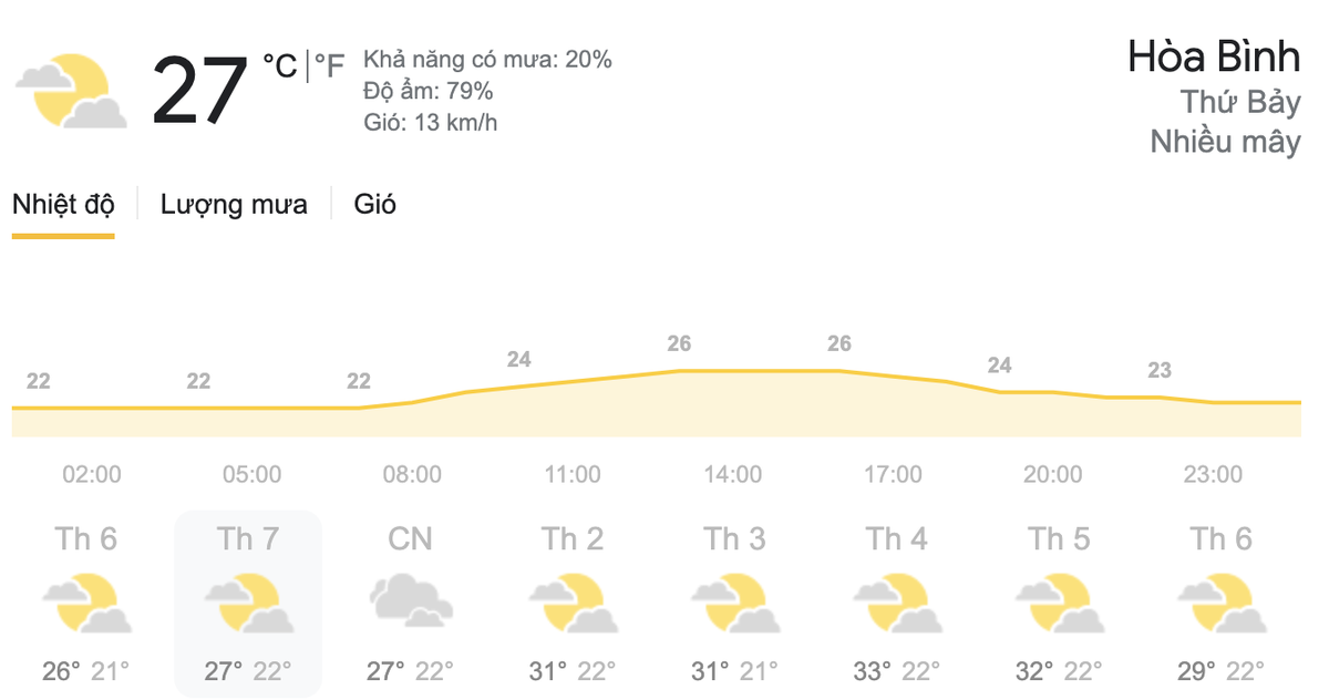 Dự báo thời tiết hôm nay và ngày mai 27/3: Cả nước có nắng nóng, chiều tối có mưa rào rải rác Ảnh 2