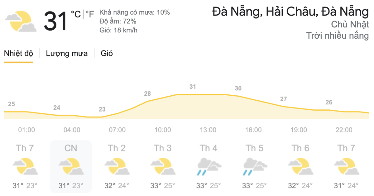 Dự báo thời tiết hôm nay và ngày mai 28/3: Miền Bắc chuẩn bị đón nắng nóng, miền Nam có mưa dông Ảnh 6