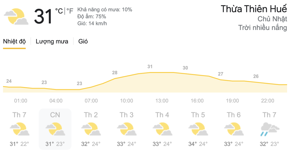 Dự báo thời tiết hôm nay và ngày mai 28/3: Miền Bắc chuẩn bị đón nắng nóng, miền Nam có mưa dông Ảnh 5