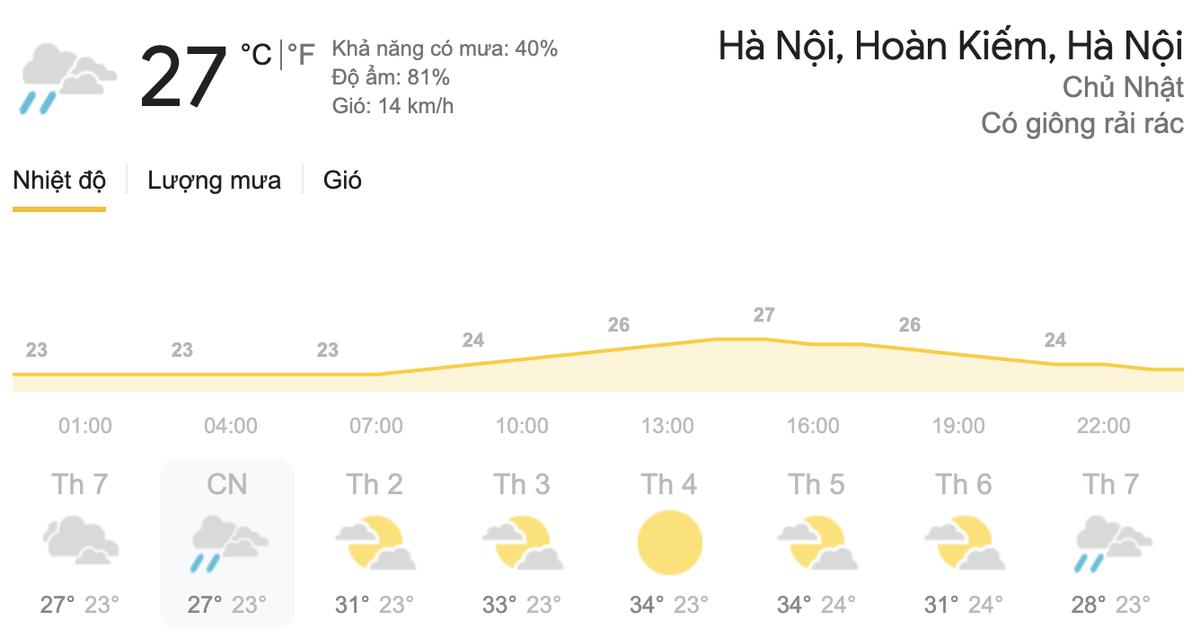 Dự báo thời tiết hôm nay và ngày mai 28/3: Miền Bắc chuẩn bị đón nắng nóng, miền Nam có mưa dông Ảnh 9