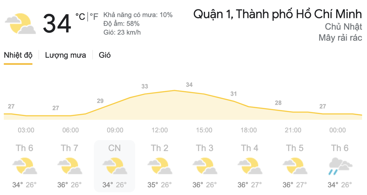 Dự báo thời tiết hôm nay và ngày mai 28/3: Miền Bắc chuẩn bị đón nắng nóng, miền Nam có mưa dông Ảnh 8