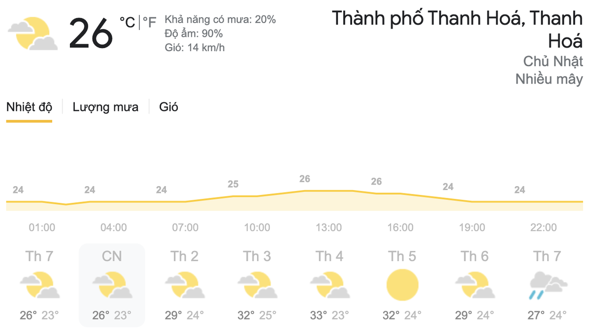 Dự báo thời tiết hôm nay và ngày mai 28/3: Miền Bắc chuẩn bị đón nắng nóng, miền Nam có mưa dông Ảnh 4