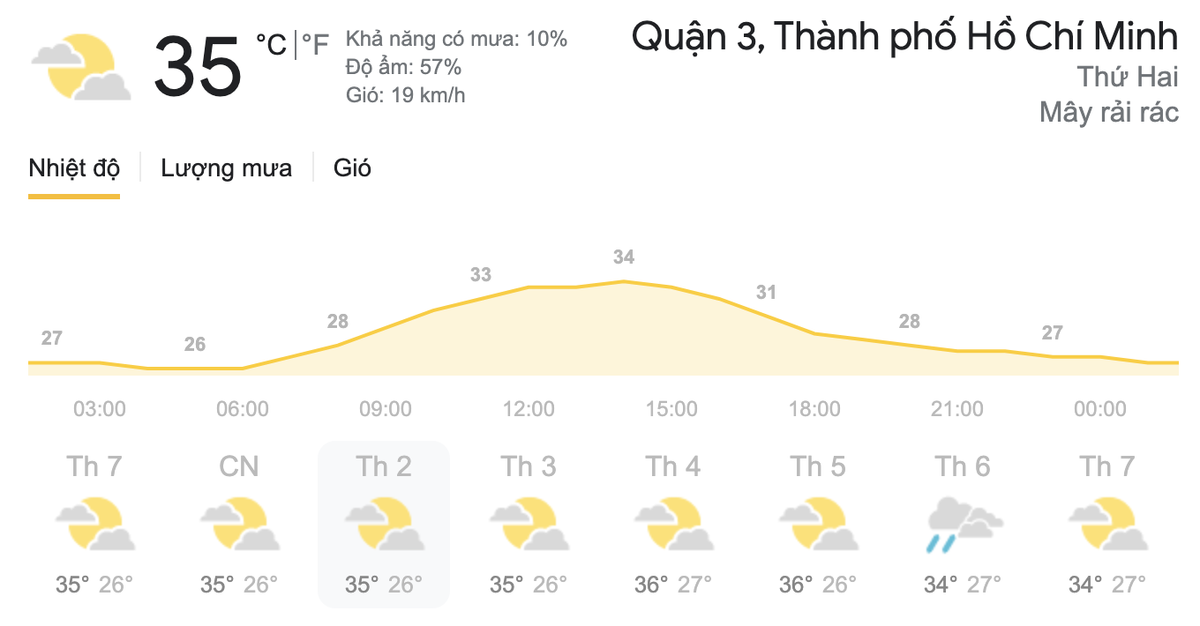 Dự báo thời tiết hôm nay và ngày mai 29/3: Miền Bắc đón đợt nắng nóng đầu tiên, miền Nam có mưa dông Ảnh 8