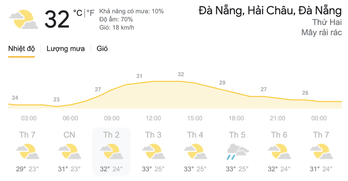 Dự báo thời tiết hôm nay và ngày mai 29/3: Miền Bắc đón đợt nắng nóng đầu tiên, miền Nam có mưa dông Ảnh 6