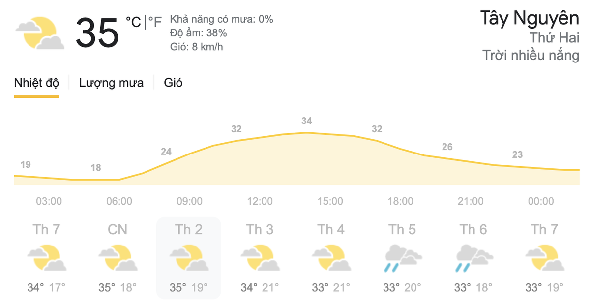 Dự báo thời tiết hôm nay và ngày mai 29/3: Miền Bắc đón đợt nắng nóng đầu tiên, miền Nam có mưa dông Ảnh 7