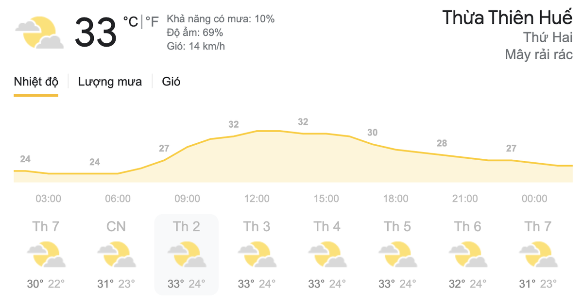 Dự báo thời tiết hôm nay và ngày mai 29/3: Miền Bắc đón đợt nắng nóng đầu tiên, miền Nam có mưa dông Ảnh 5