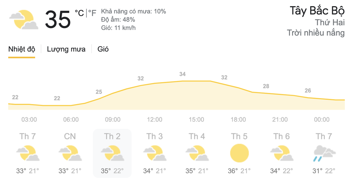 Dự báo thời tiết hôm nay và ngày mai 29/3: Miền Bắc đón đợt nắng nóng đầu tiên, miền Nam có mưa dông Ảnh 3