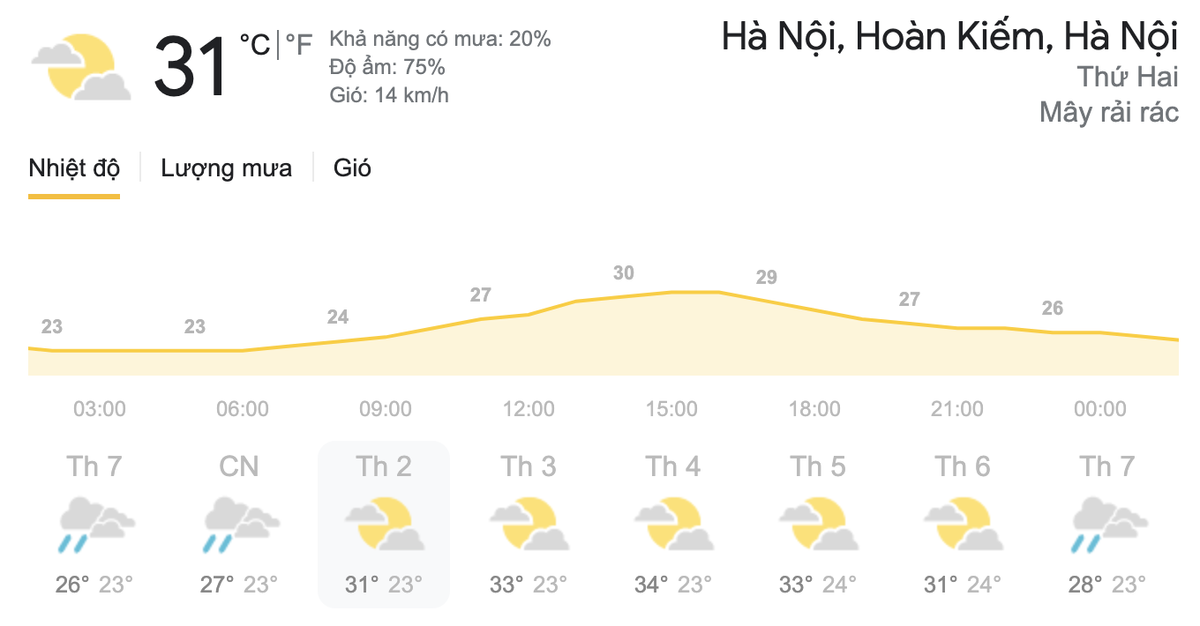 Dự báo thời tiết hôm nay và ngày mai 29/3: Miền Bắc đón đợt nắng nóng đầu tiên, miền Nam có mưa dông Ảnh 9