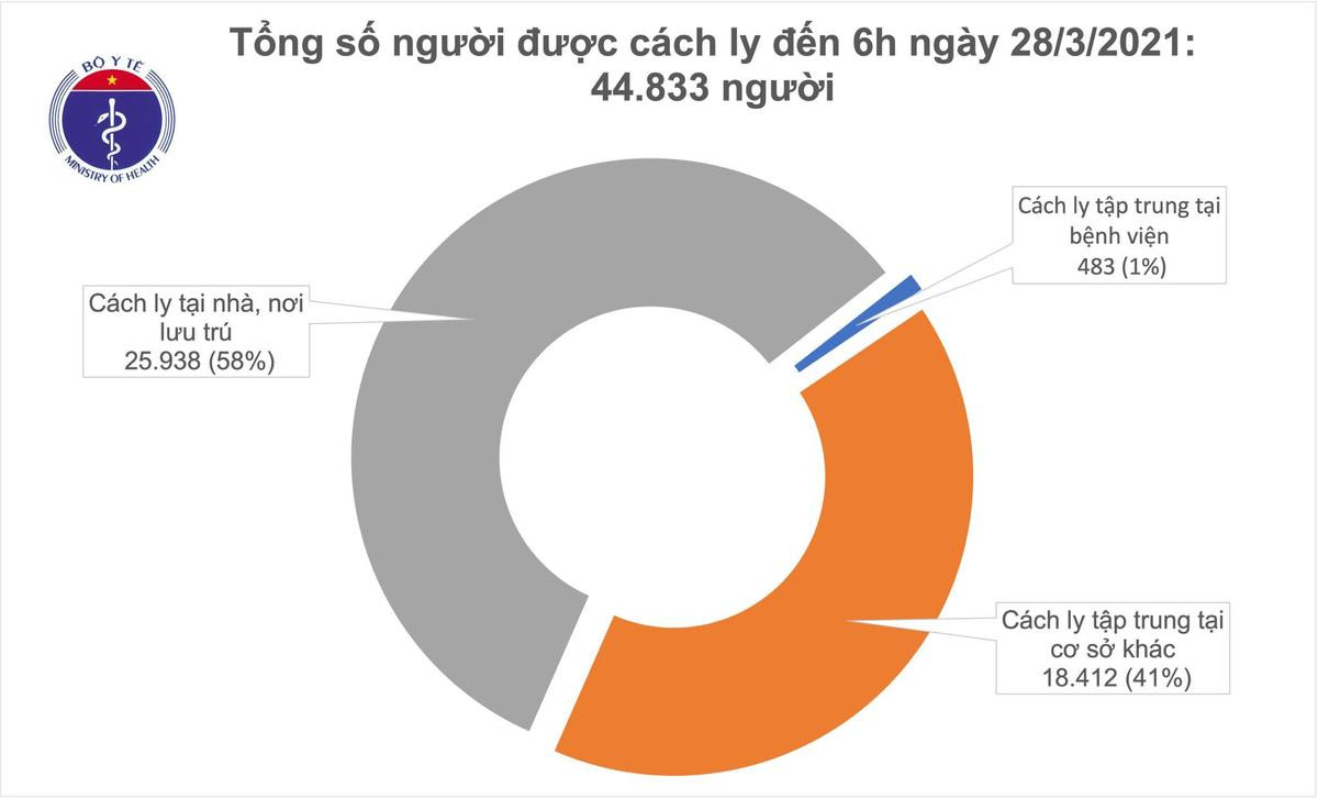 Thêm 4 ca nhiễm COVID-19 ở Bắc Ninh và Tây Ninh Ảnh 2