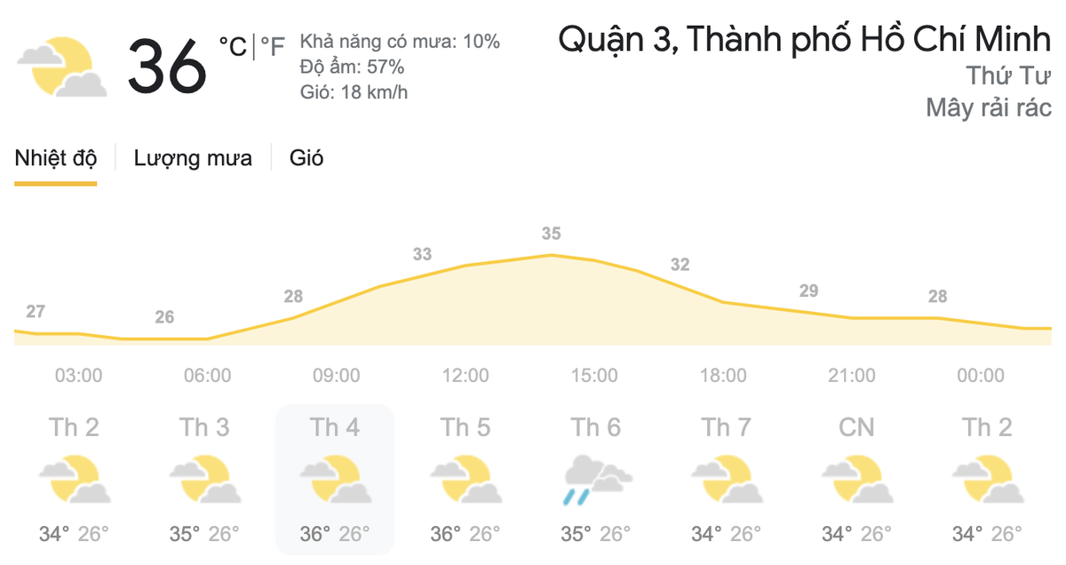 Dự báo thời tiết hôm nay và ngày mai 31/3: Cả nước ngày nắng nóng, chiều tối và đêm mưa dông Ảnh 8