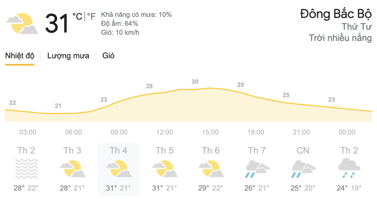 Dự báo thời tiết hôm nay và ngày mai 31/3: Cả nước ngày nắng nóng, chiều tối và đêm mưa dông Ảnh 4