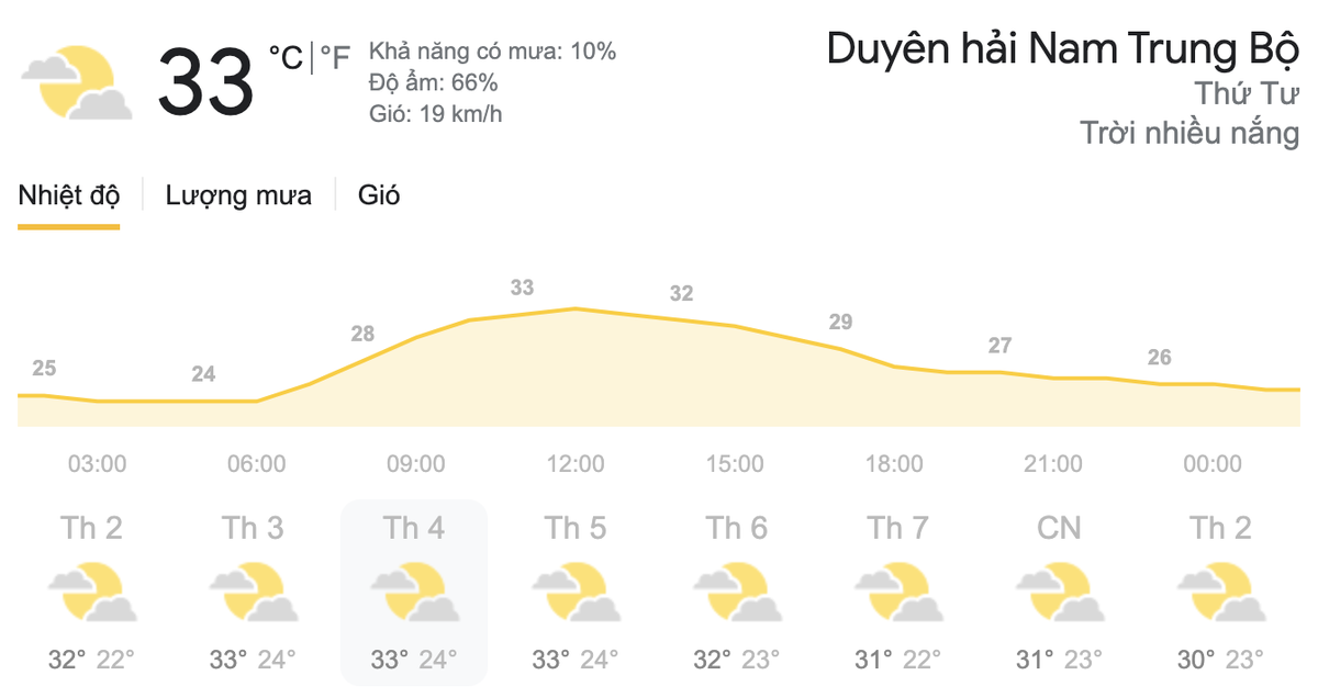 Dự báo thời tiết hôm nay và ngày mai 31/3: Cả nước ngày nắng nóng, chiều tối và đêm mưa dông Ảnh 6